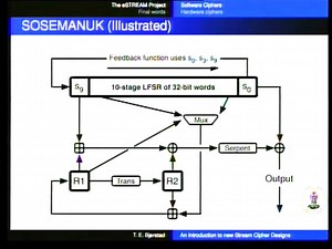 An introduction to new stream cipher designs
