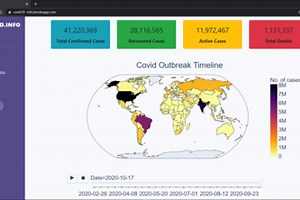 Covid-19 infographics