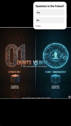 Quantum Basics & more..