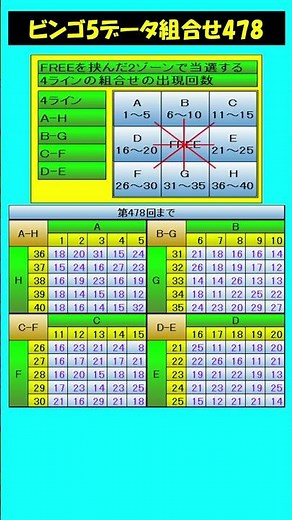 ビンゴ5 第478総合データ