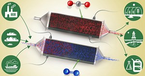"Electro-swing" battery captures CO2 from power plants or ambient air
