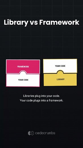 Library vs Framework #dev #website #programming #developer #coding