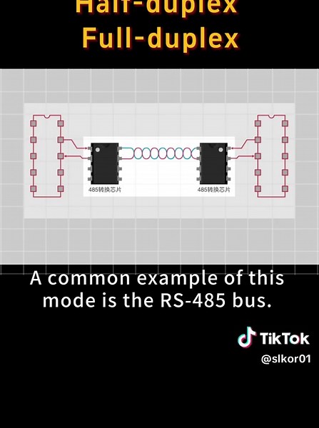 Understanding Simplex, Half Duplex, and Full Duplex Communication