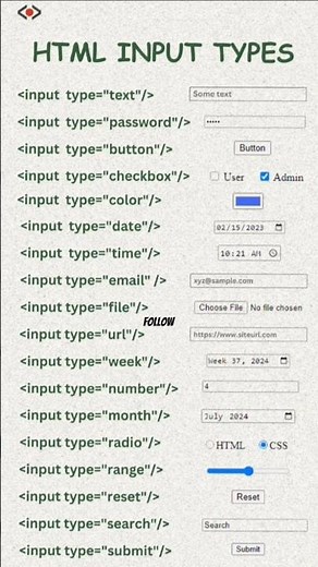the ultimate html shortcuts for everyone #code #computer #tech