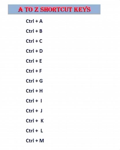 Panduan Lengkap Shortcut Keyboard Komputer A-Z