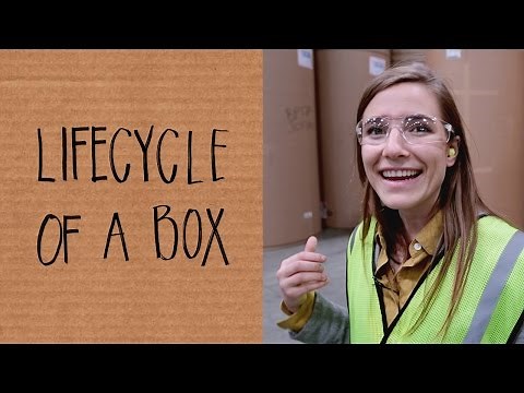 How Corrugated Boxes are Made