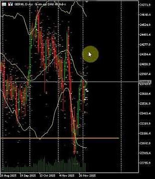 Dax Today Analysis Pre Market for Market Open GER40 #daxtrading #trading #technicalanalysis