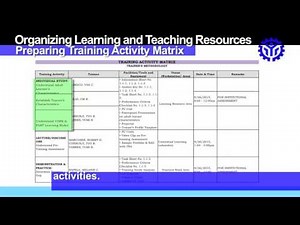 Plan Training Session Preparing Training Activity Matrix