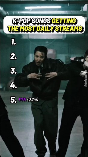 Top 5 Most Streamed K-Pop Songs Right Now (The "SWIM" Numbers Are Insane)