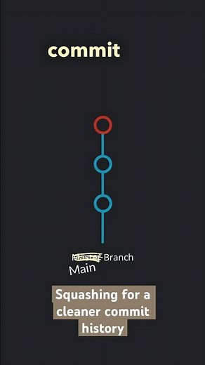 What does it mean to SQUASH COMMITS in Git? ⤵️ 🥡 #programmingtips #learning #coding