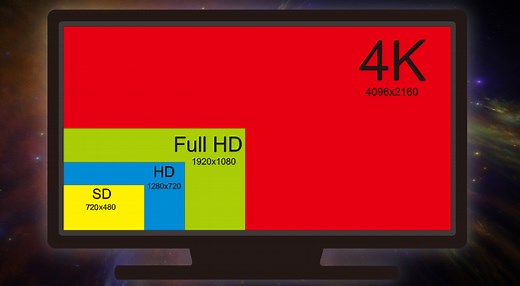 画質の違い【SD/HD/フルHD/4K】 - 動画配信サービスナビ