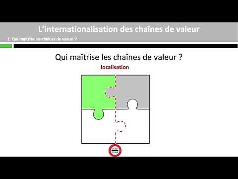 L’internationalisation des chaînes de valeur