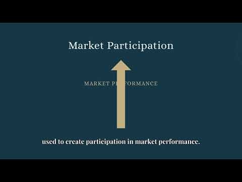 Optionality Explained | Calls, Puts, and Income in Structured Products (Episode 2)