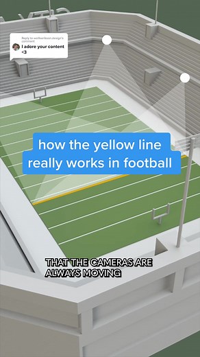 Replying to @wolfeerikson.design here’s how the blue, red and yellow lines work in football (er, American football). happy #superbowl! #learnontiktok #superbowl2023 #nfl #askcleo