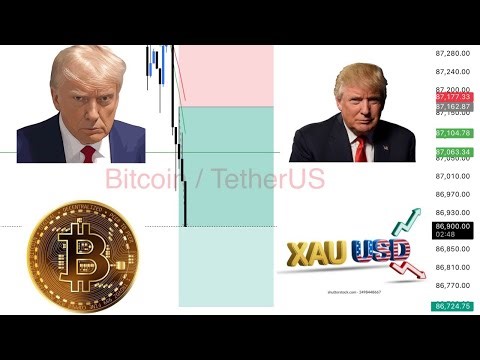 CRYPTO & FOREX LIVE BTCUSD & GOLD TRADING, XAUUSD | BTCUSDT | CRYPTO & FOREX #crypto #trading #viral