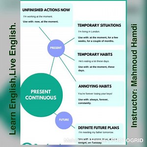 Explanation of 11 tenses | Learn English, Live English.