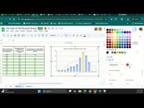 How to make a Scientific Graph
