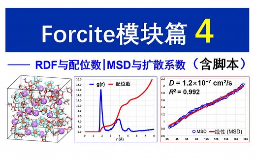 [Materials Studio] Forcite模块篇 第4讲 RDF 配位数 MSD 扩散系数