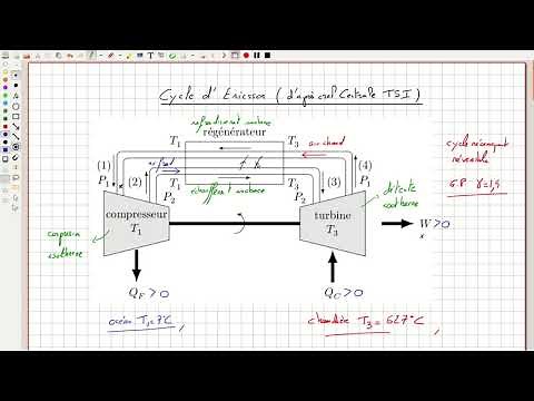01. Cycle d'Ericsson