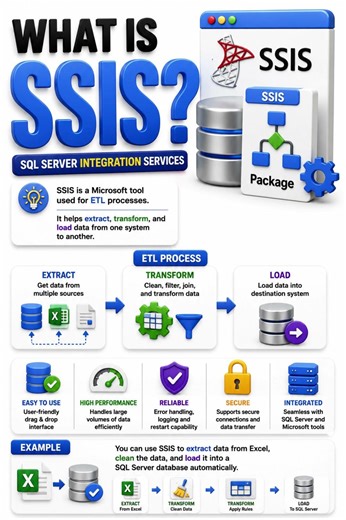 What is SSIS?