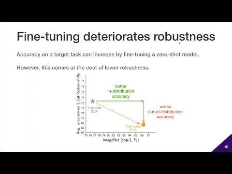 Robust Fine Tuning of Zero Shot Models | CVPR 2022