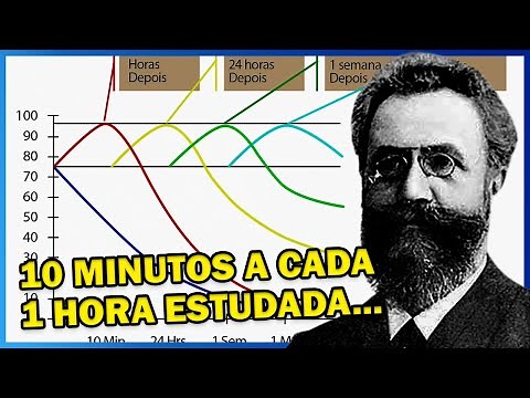 ✅ [TIP] Ebbinghaus's Forgetting Curve - REVIEW the content EFFICIENTLY