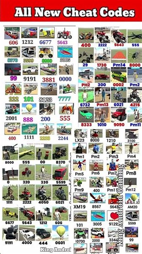 chart code india bike driving new word || youtube shorts