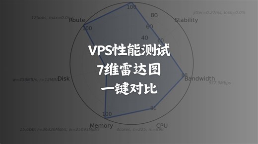 VPS 性能对比实测 | 云服务器选购技巧   可视化指标解析