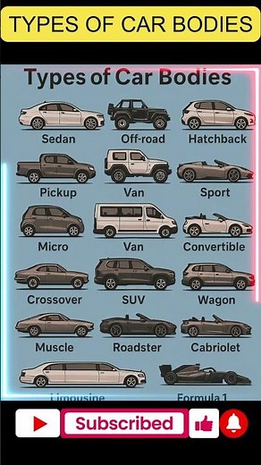 🚘 Top 15 Car Body Types | Sedan vs SUV vs Coupe vs Hatchback|#TypesOfCars#CarBodyTypes#CarBodyStyles