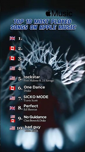 TOP 10 most streamed songs on Apple Music #applemusic #top10
