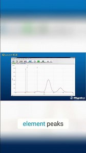 Analyze Spectra A Guide to Data Visualization