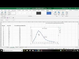 Direct Runoff Hydrograph (DRH) ordinates from Unit Hydrograph (UH) ordinates | Hydrology