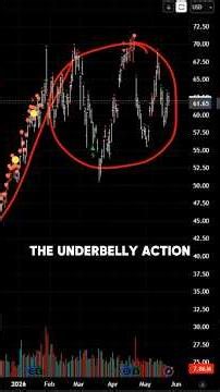 Correlation Can Change Everything