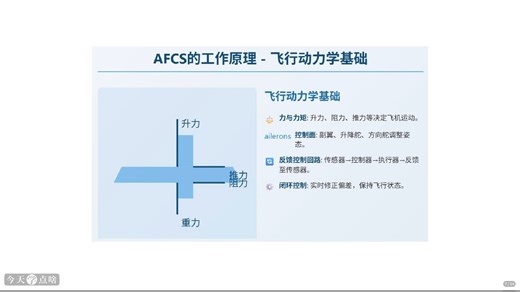 38 自动飞行控制的基本原理