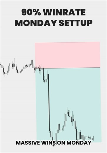 Identifying Liquidity in Forex Trading Strategies