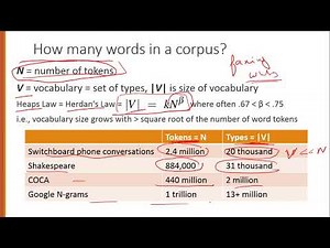 What is Corpus and Corpus Generation Process
