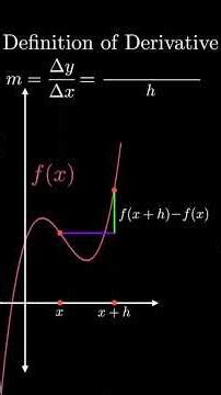 The Definition of a Derivative