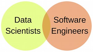 Introduction to Machine Learning in Production