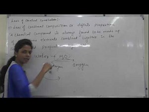 ""LAWS OF CONSTANT COMPOSITION" CLASS 11 CHEMISTRY NCERT