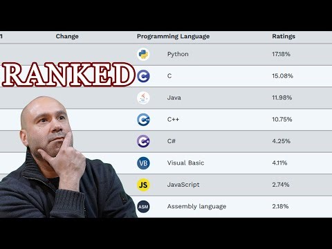 7 Websites that Rank Programming Languages