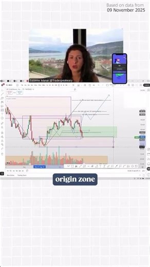 Datadog gap delivered Positions finished in the money We planned the range and let price come to u
