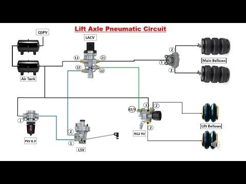 Lift Axle Pneumatic Circuit. lift axle problem. TATA, MAHINDRA, LEYLAND, Auto space