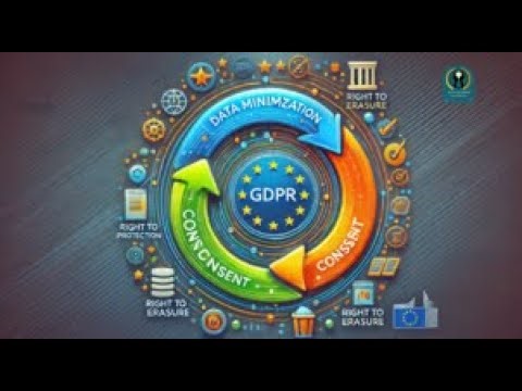 The Fair Information Practice Principles – FIPPs