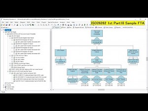 信頼性・安全性評価ソフトウェア「Reliability Workbench」