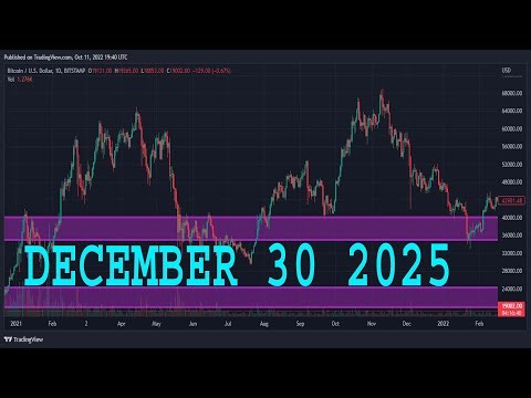 NASDAQ 100 Analysis Today | NAS100 Technical Analysis | NAS100 Analysis | NASDAQ 100 Daily Forecast