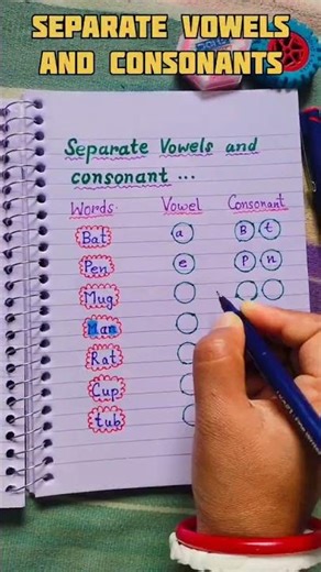 Practice worksheet//for kg2/ kg2