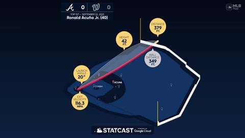 'My name is alone': Acuña Jr. becomes rarest member of elite 40-40 club