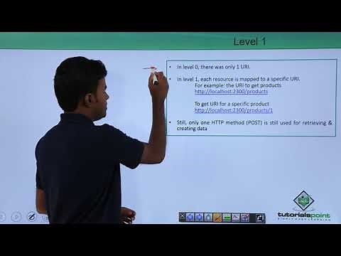 REST API - Richardson Maturity Model