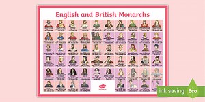 English and British Monarchs Timeline Display Poster