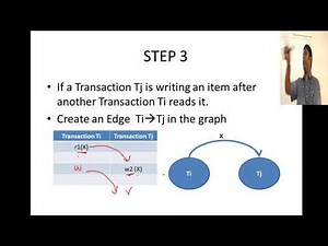 Database Management Systems #35 Precedence Graphs for Testing Serializability of a Schedule